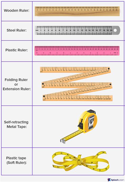 râler definition|why is a ruler called.